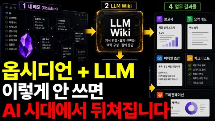 옵시디언 LLM: 나만의 AI 업무 시스템을 구축하는 혁신적인 방법