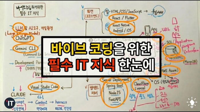 바이브코딩, 초보 개발자를 위한 막힘없는 시작 가이드: 핵심 기능부터 효율적인 활용법까지