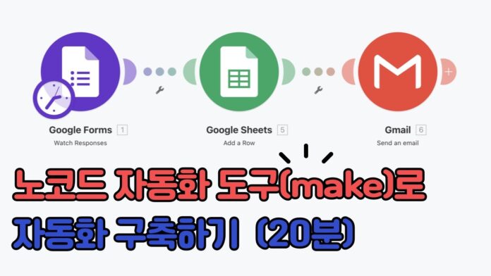 Make.com 자동화: 초보도 20분 만에 끝내는 업무 혁신 노코드 비법