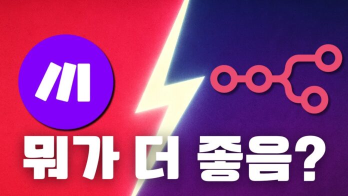 워크플로우 자동화 툴 비교: Make vs n8n, 당신의 비즈니스에 최적화된 선택은?
