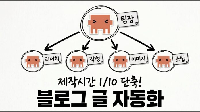 클로드 블로그 에이전트: 무료 공개 강의로 나만의 AI 콘텐츠 팀 구축 가이드